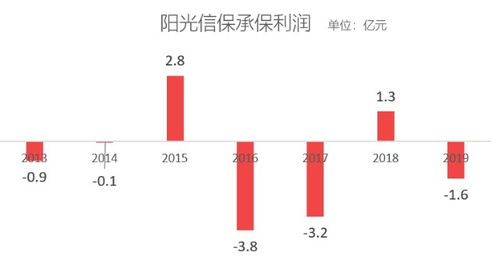 十年風雨路，信保產品盤點 人保之痛，長安之殤